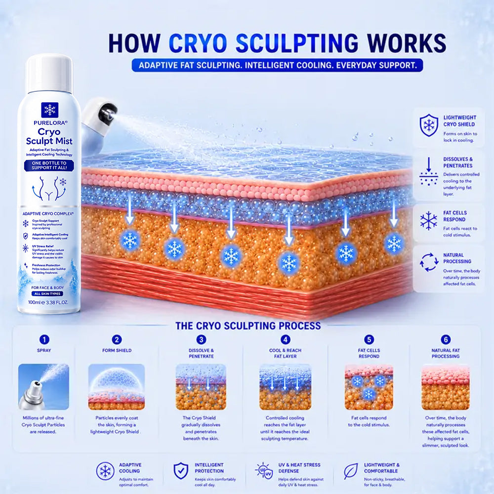 PURELORA® 4 in 1 Cryogenic Mist Adaptive fat shaping, intelligent cooling, skin protection and coolness technology.